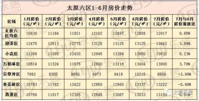 商业地产排行榜:谁是市场新宠?