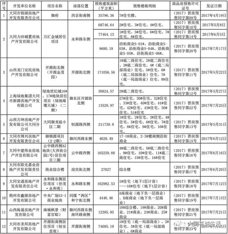 商业地产与住宅地产:为什么选择至关重要